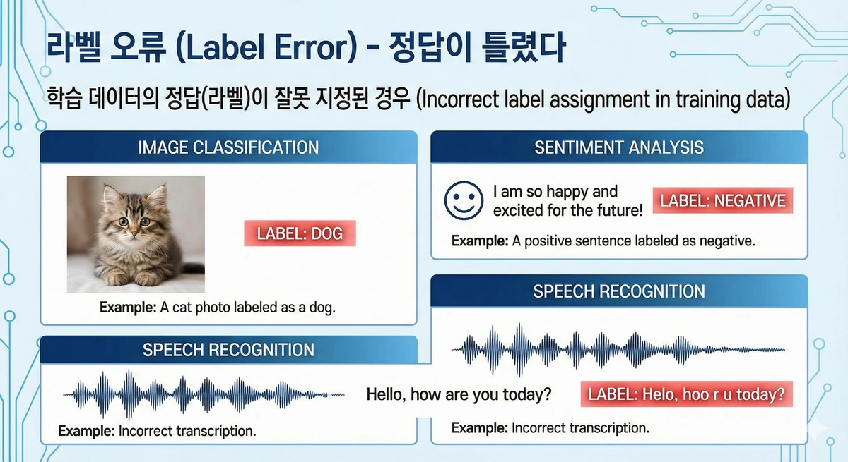 Data Quality Labeling Ai Project Failure Prevention 03
