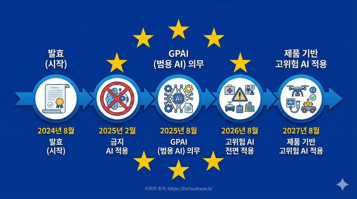 Eu Ai Act Complete Guide Risk Levels Compliance 01