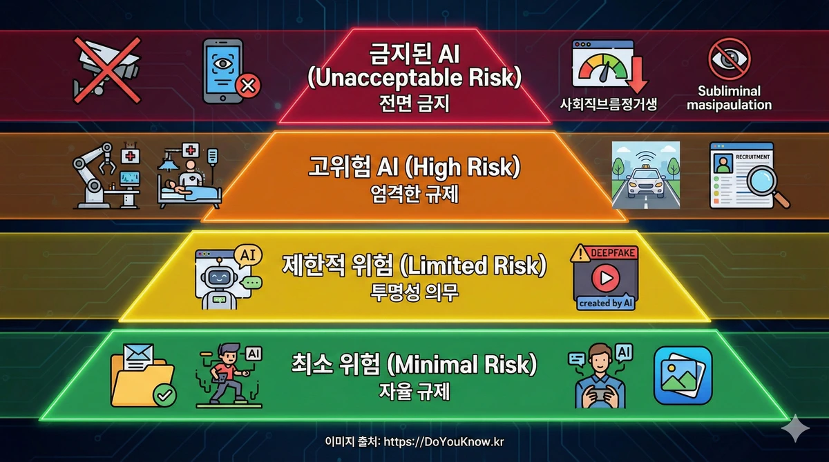 Eu Ai Act Complete Guide Risk Levels Compliance 02