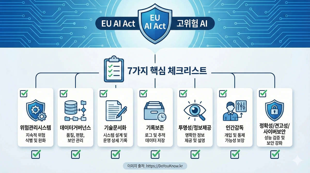 Eu Ai Act Complete Guide Risk Levels Compliance 03