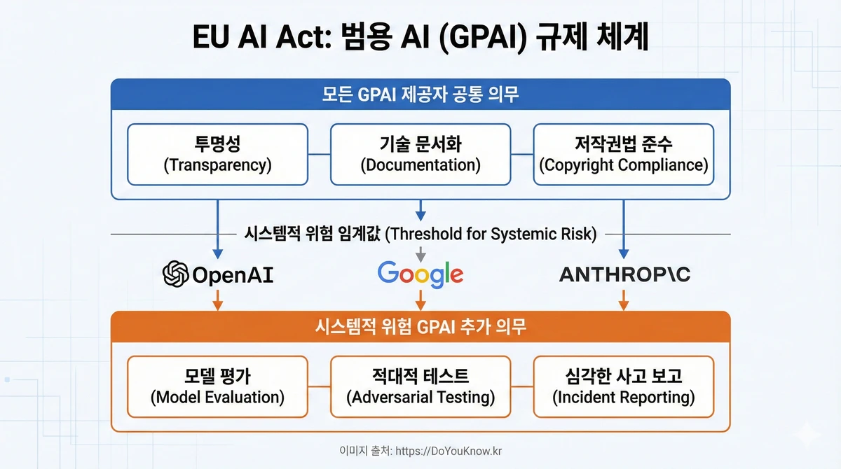 Eu Ai Act Complete Guide Risk Levels Compliance 04