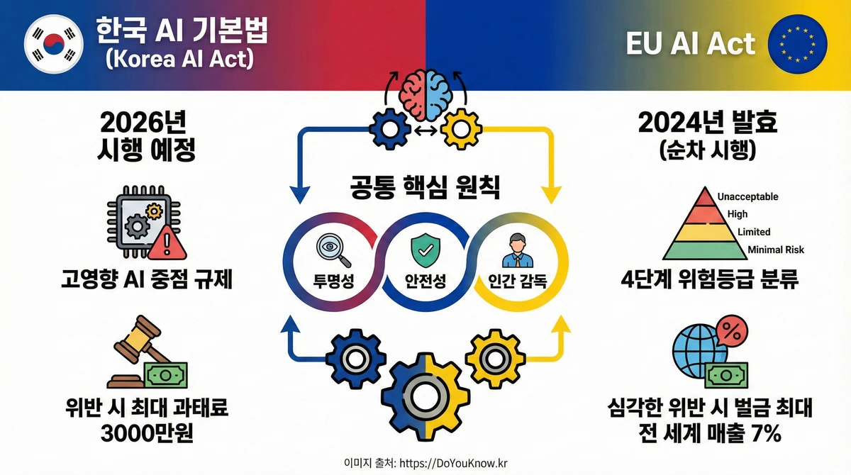 Eu Ai Act Complete Guide Risk Levels Compliance 05