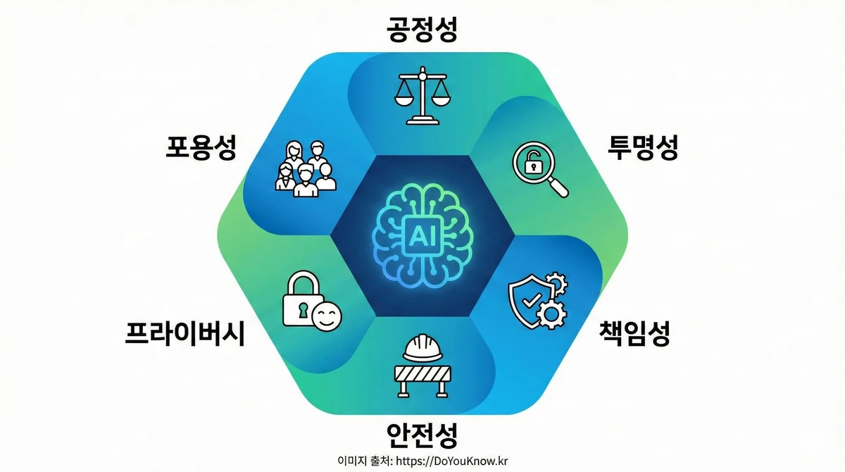 Eu Ai Act Complete Guide Risk Levels Compliance 07