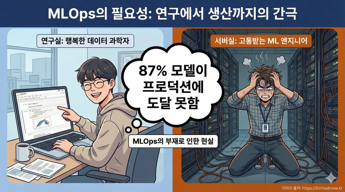 Mlops Complete Guide Pipeline Serving Monitoring 01