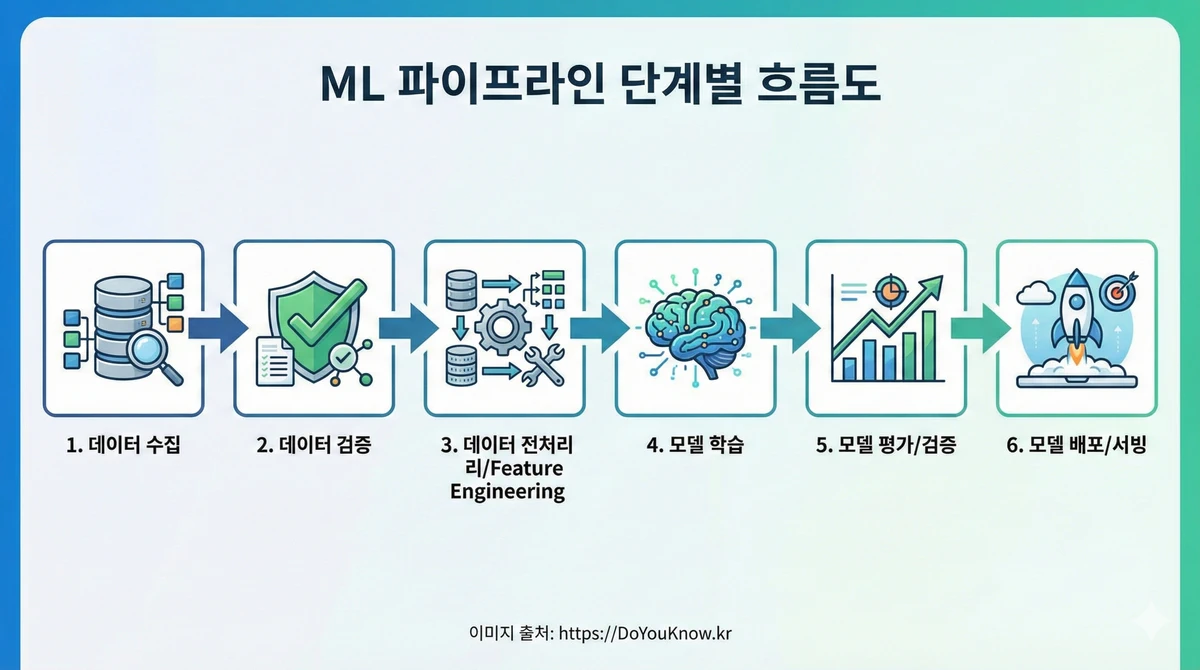 Mlops Complete Guide Pipeline Serving Monitoring 02