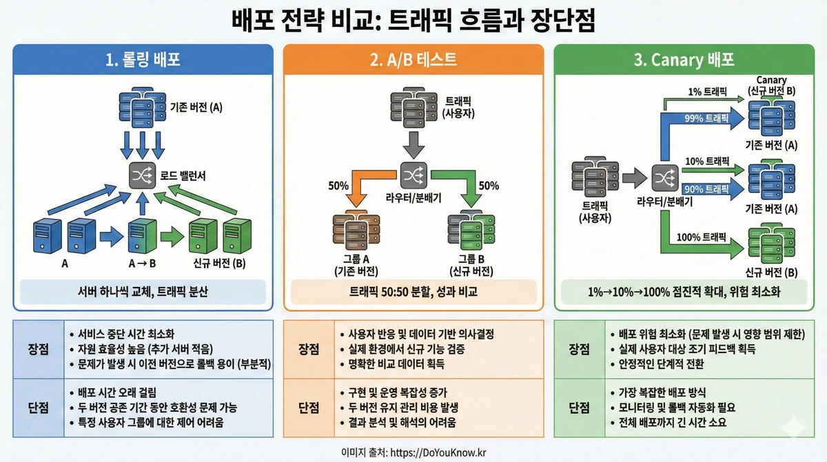 Mlops Complete Guide Pipeline Serving Monitoring 06