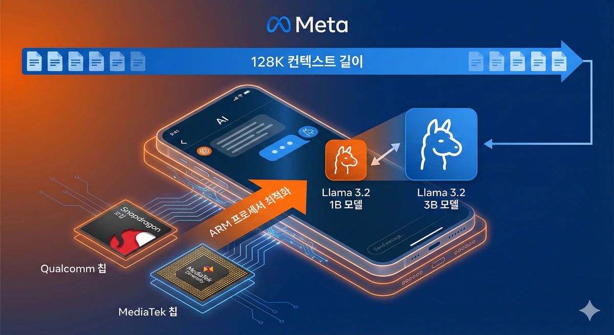 Slm Small Language Model Ondevice Ai Guide 04