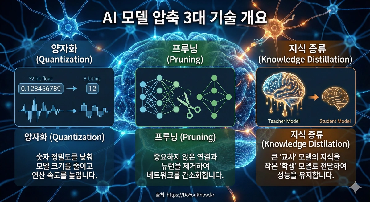 Slm Small Language Model Ondevice Ai Guide 05