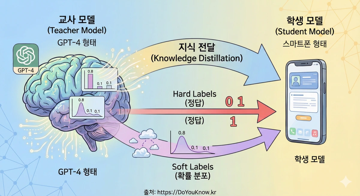 Slm Small Language Model Ondevice Ai Guide 07