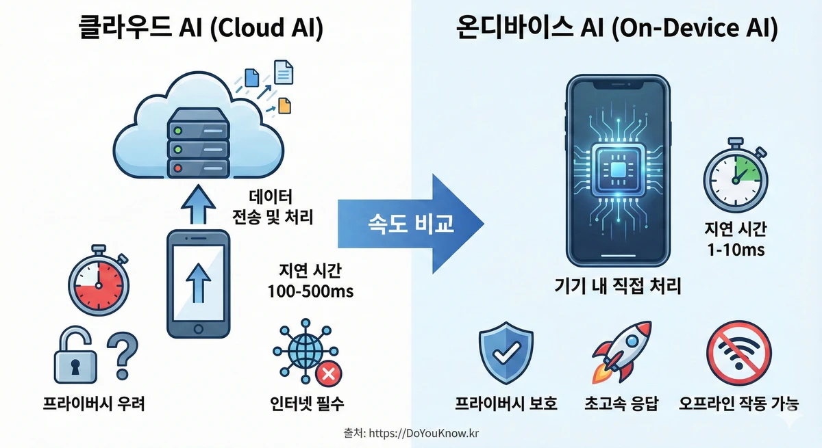 Slm Small Language Model Ondevice Ai Guide 08