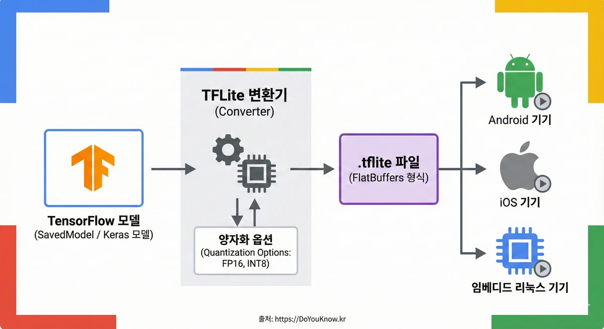 Slm Small Language Model Ondevice Ai Guide 09