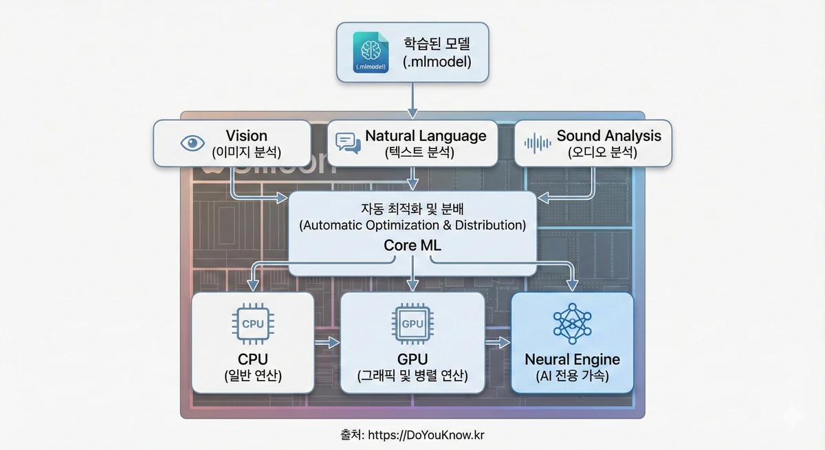 Slm Small Language Model Ondevice Ai Guide 10