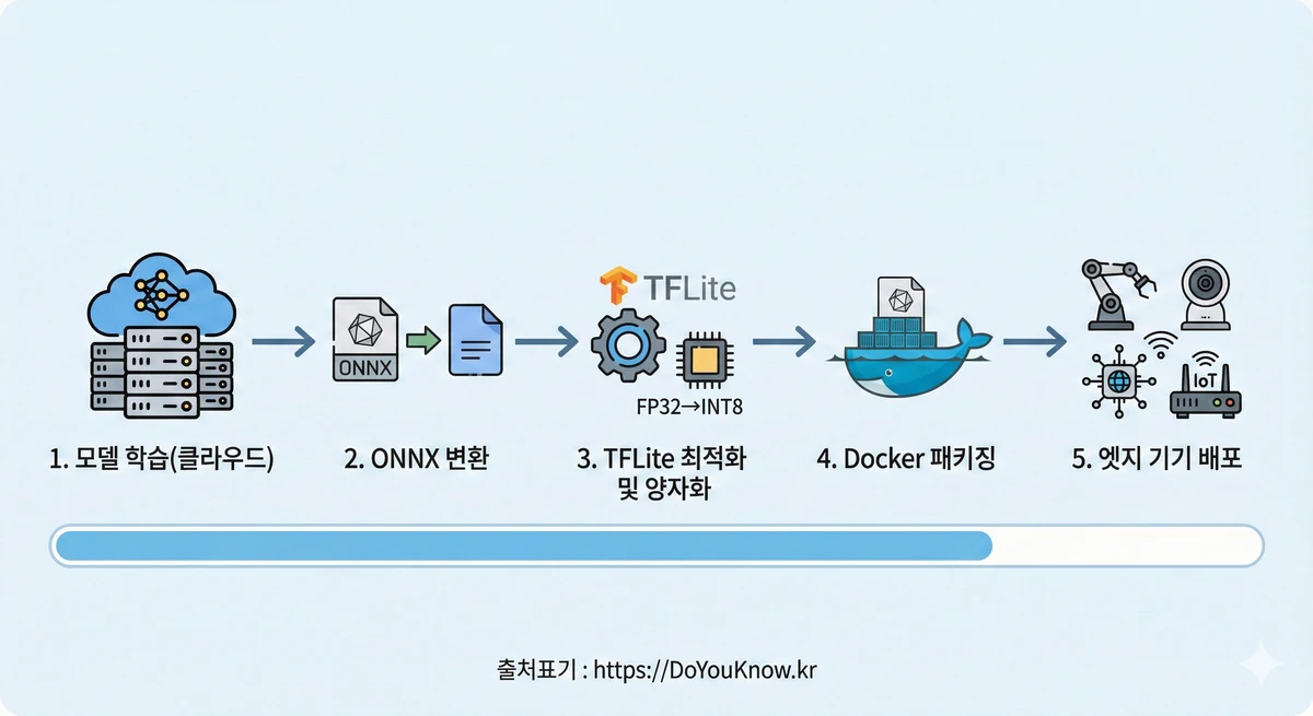 Slm Small Language Model Ondevice Ai Guide 12