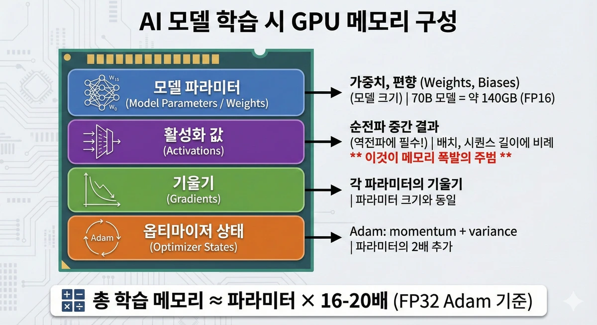 Why Ai Chips Cannot Learn Inference Only Paradox 03