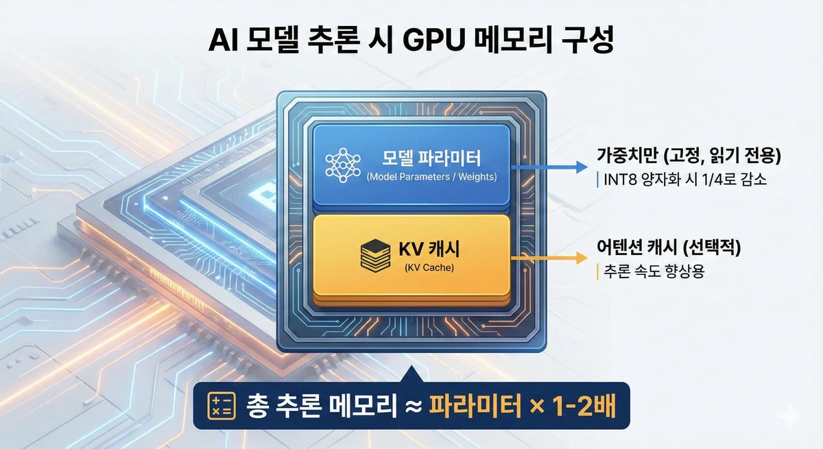 Why Ai Chips Cannot Learn Inference Only Paradox 04