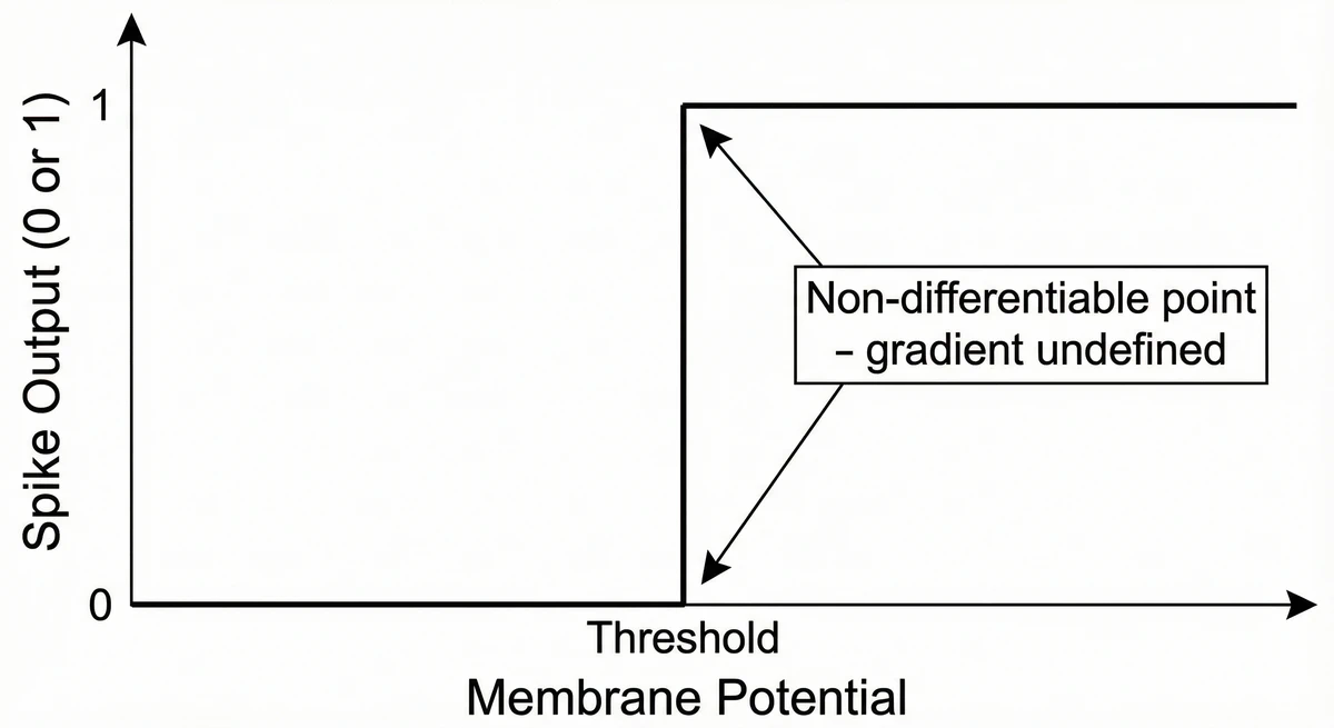 Why Ai Chips Cannot Learn Inference Only Paradox 09