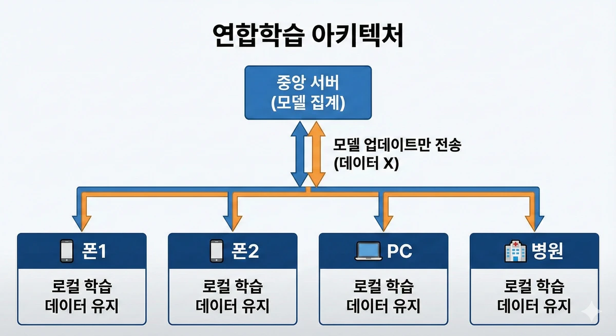 Why Ai Chips Cannot Learn Inference Only Paradox 13