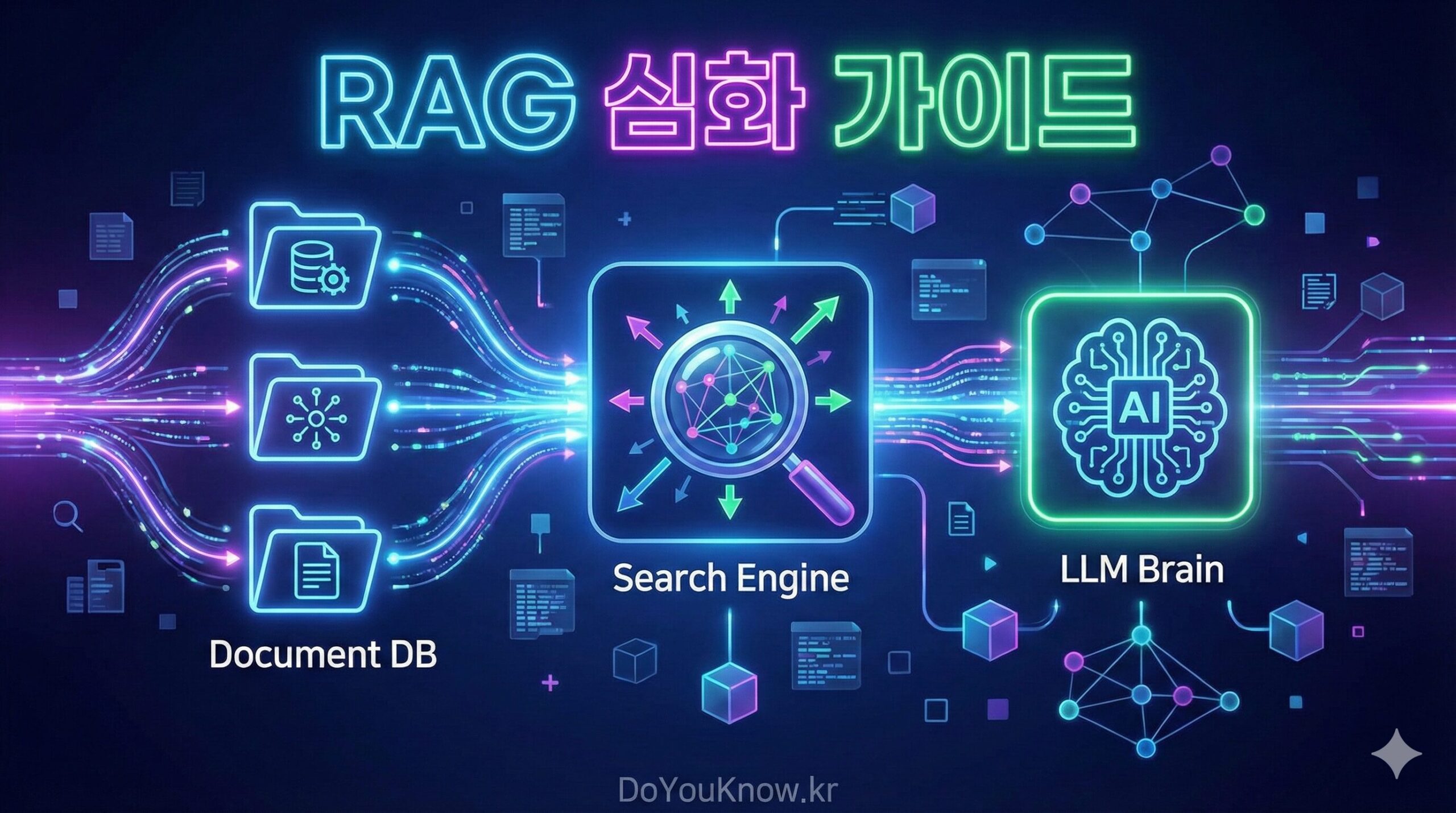 RAG 완전 정복: 청킹부터 Agentic RAG까지! 검색 증강 생성 심화 가이드 2025 - Do You Know?
