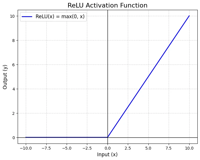 ReLU