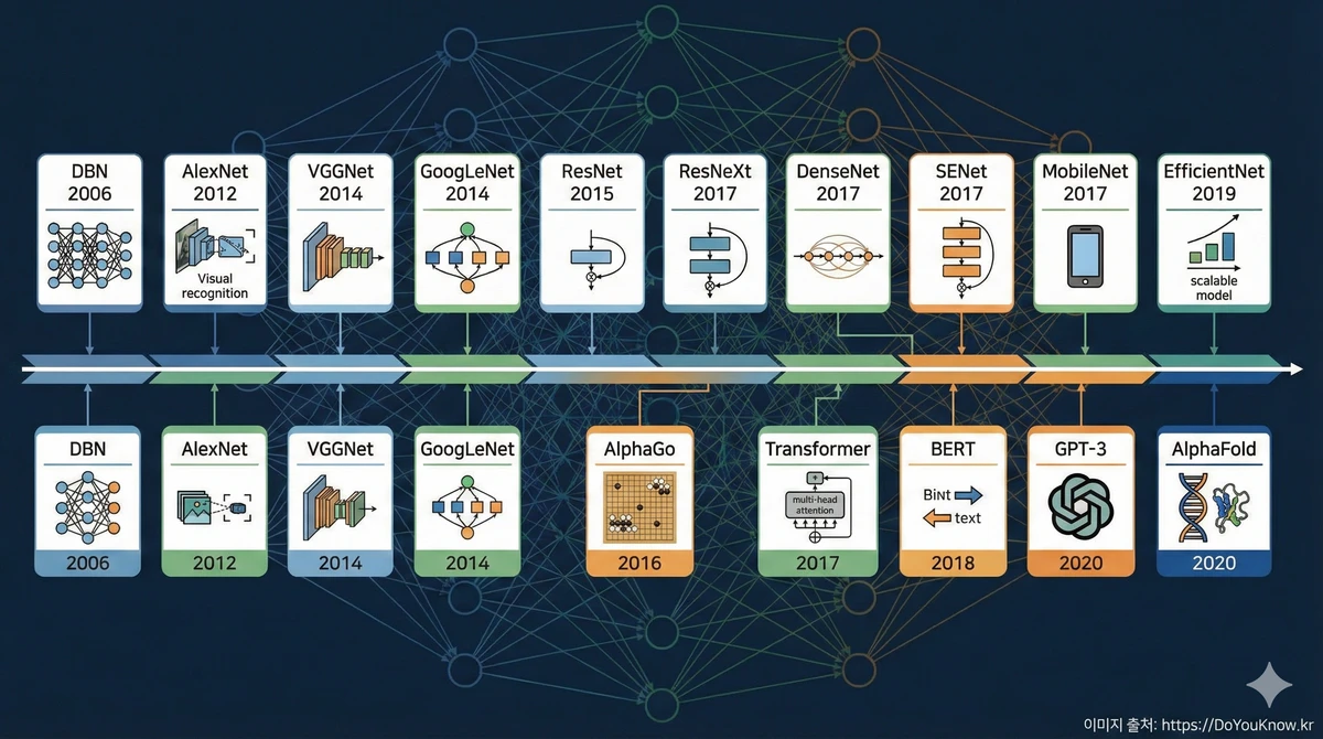Ai History Complete Guide Turing To Deepseek 04