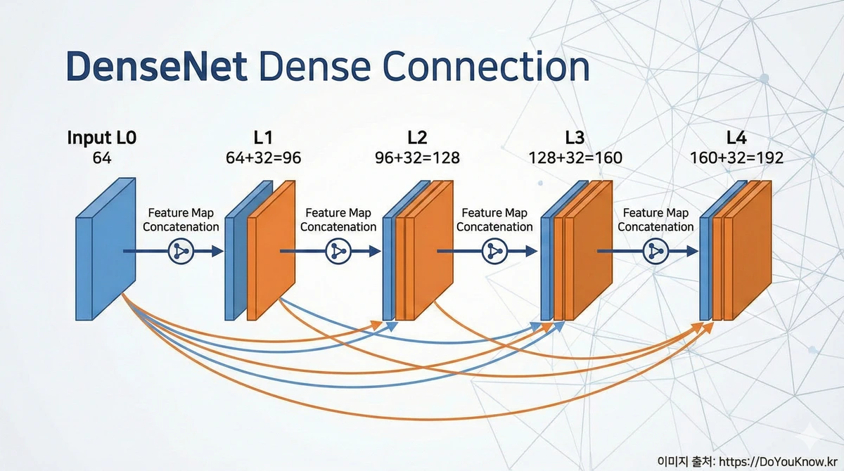 Ai History Complete Guide Turing To Deepseek 07