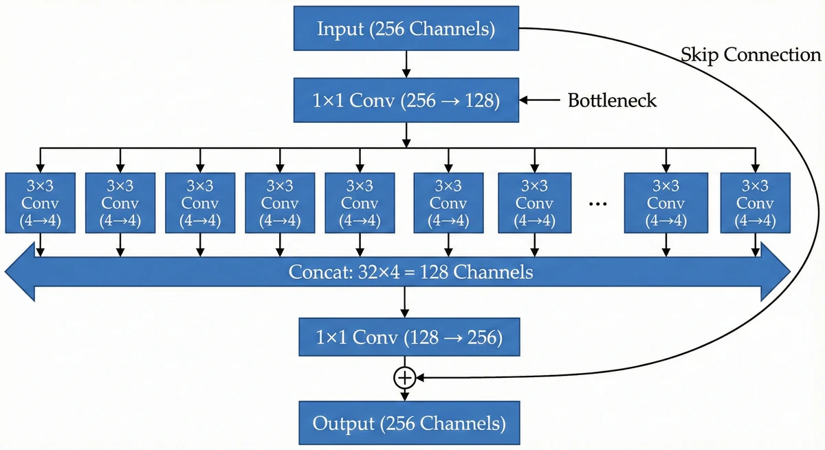 Ai History Complete Guide Turing To Deepseek P 02