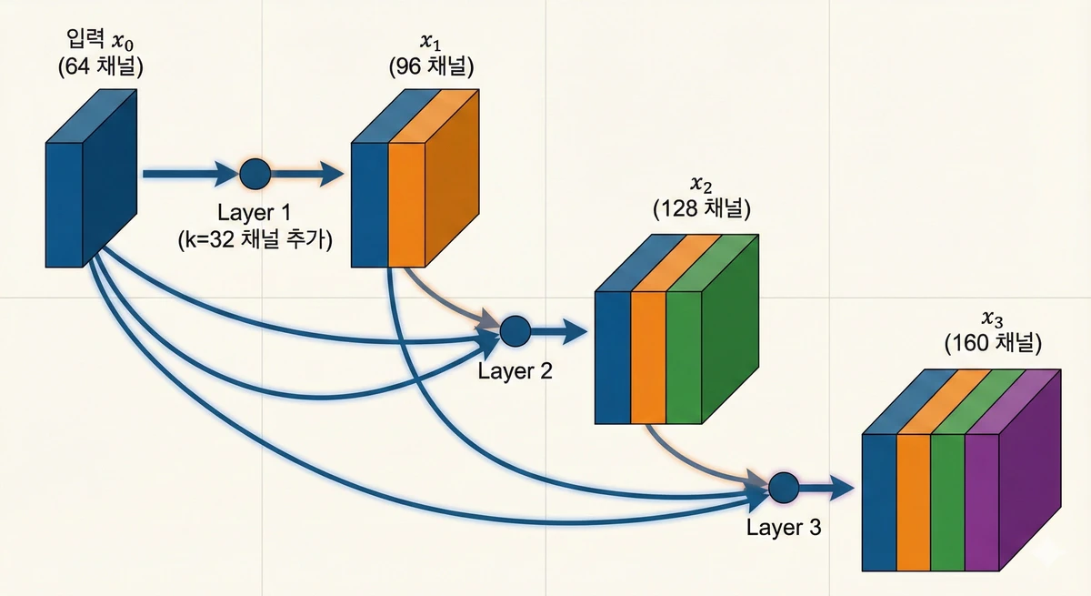 Ai History Complete Guide Turing To Deepseek P 03