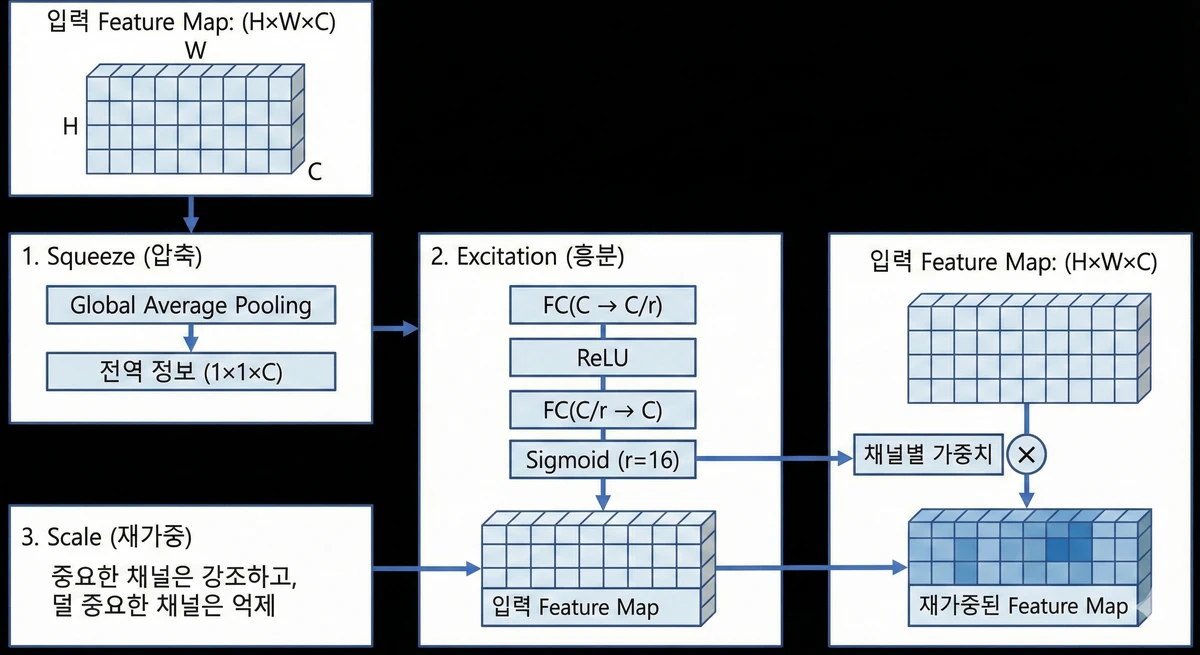 Ai History Complete Guide Turing To Deepseek P 04