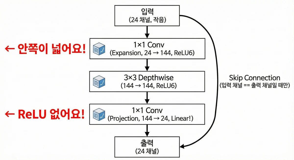Ai History Complete Guide Turing To Deepseek P 05