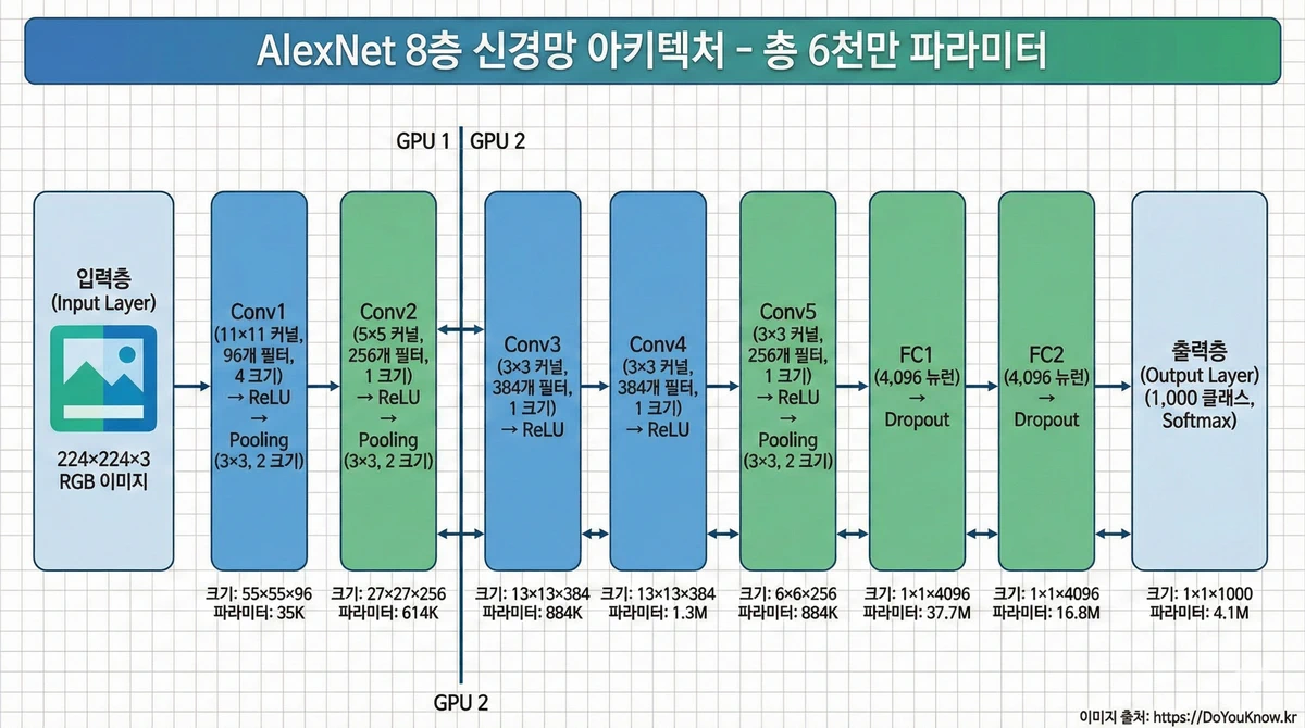 Alexnet Deep Learning Revolution Imagenet Cnn 03