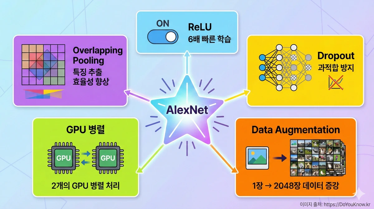 Alexnet Deep Learning Revolution Imagenet Cnn 04