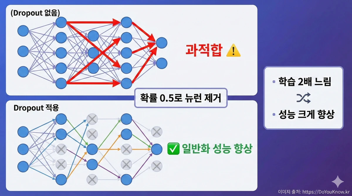 Alexnet Deep Learning Revolution Imagenet Cnn 07