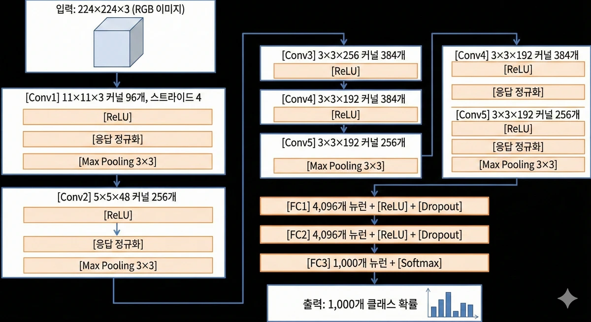 Alexnet Deep Learning Revolution Imagenet Cnn P 03