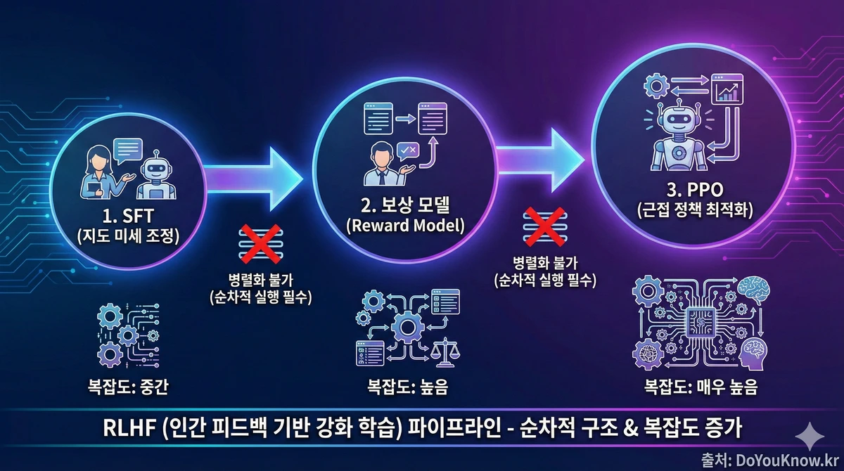 Direct Preference Optimization Dpo Rlhf Alternative Guide 01