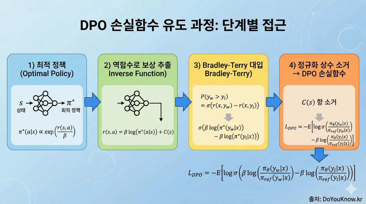Direct Preference Optimization Dpo Rlhf Alternative Guide 03