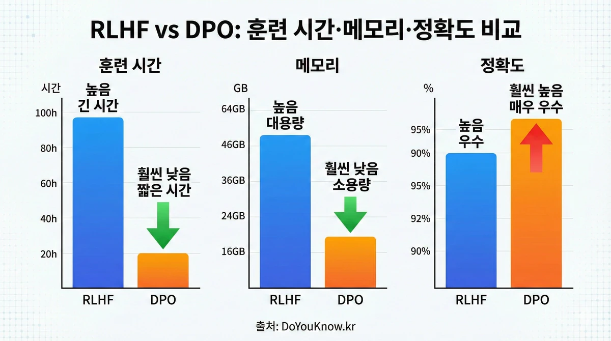Direct Preference Optimization Dpo Rlhf Alternative Guide 05