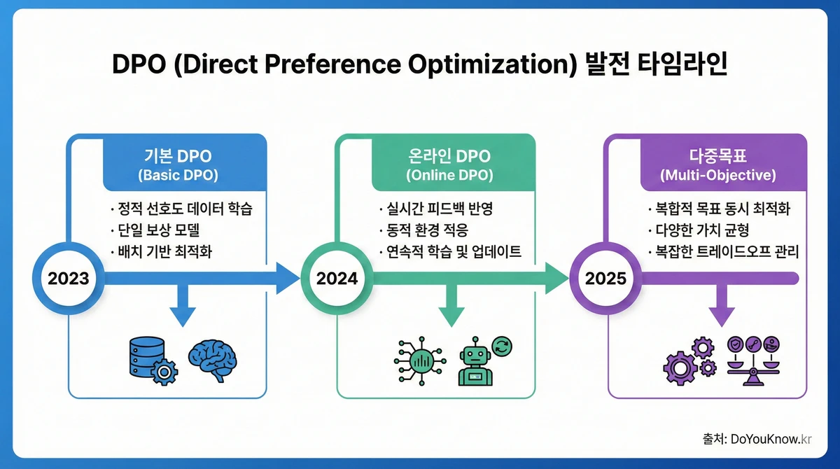 Direct Preference Optimization Dpo Rlhf Alternative Guide 06