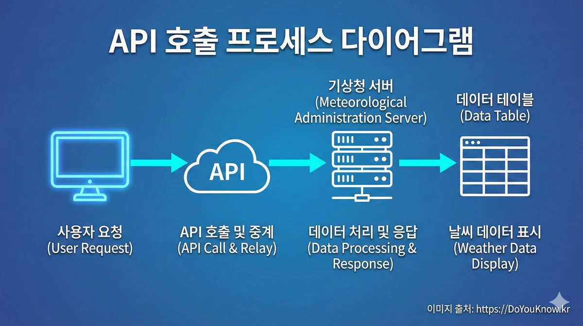 Kma Normal Value Api Guide 02