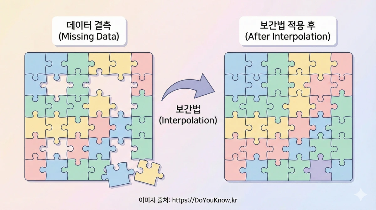 Kma Normal Value Api Guide 04