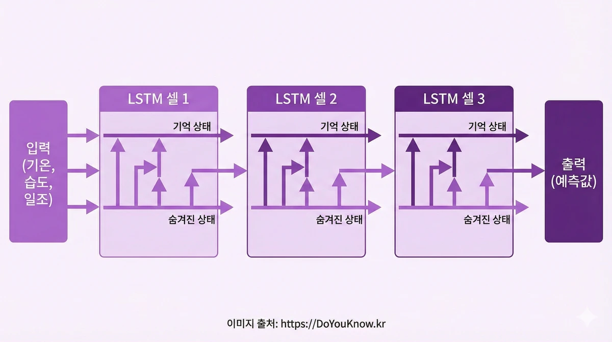 Kma Normal Value Api Guide 06