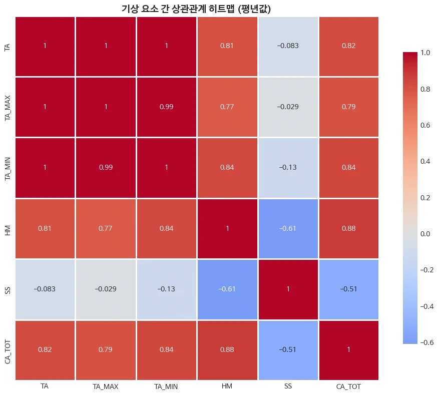 Kma Normal Value Api Guide G 03