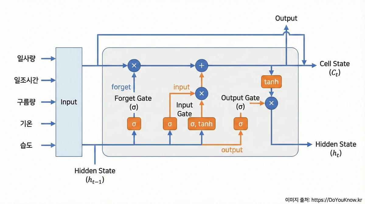 Kma Solar Energy Api Pytorch Lstm 04