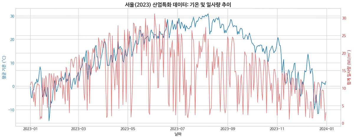 Kma Solar Energy Api Pytorch Lstm G 01