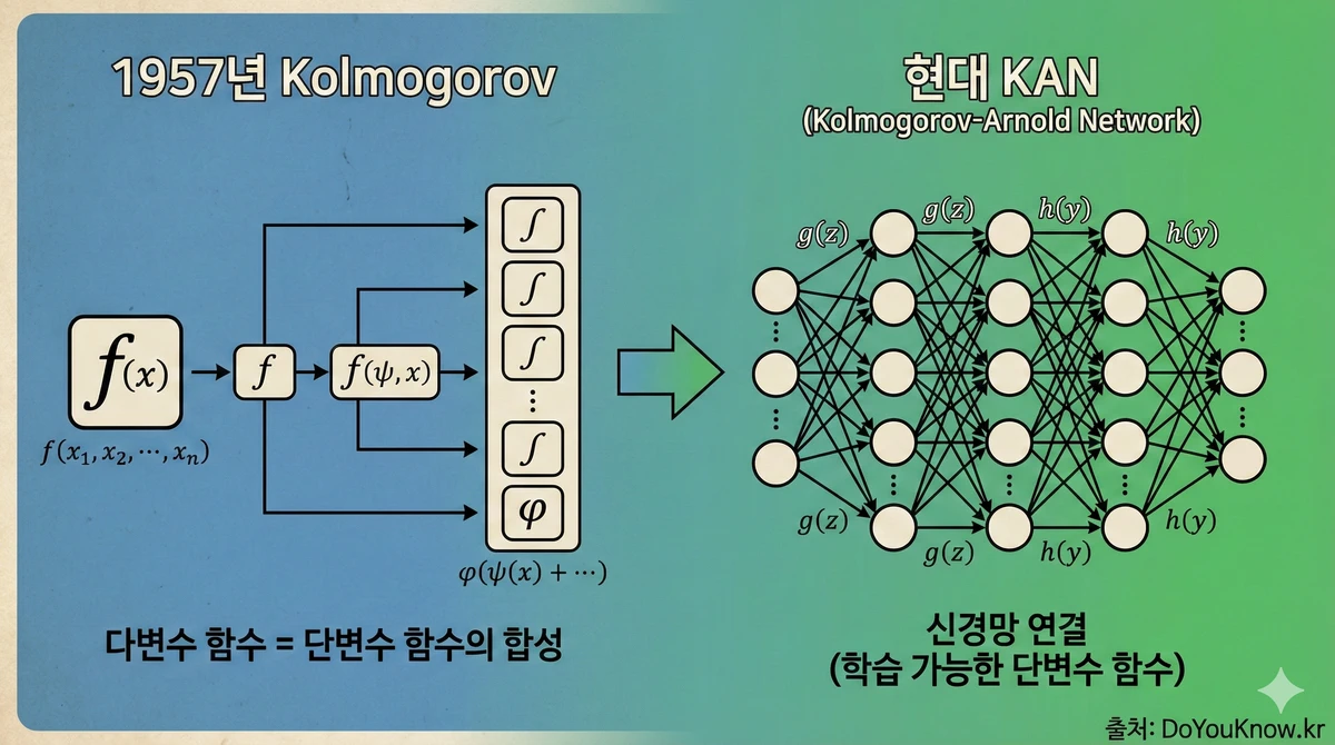 Kolmogorov Arnold Networks Kan Learnable Activation Functions 01