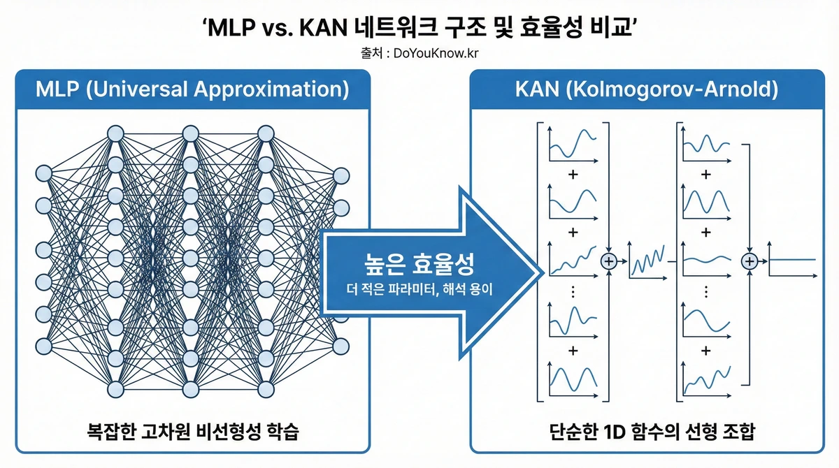 Kolmogorov Arnold Networks Kan Learnable Activation Functions 02