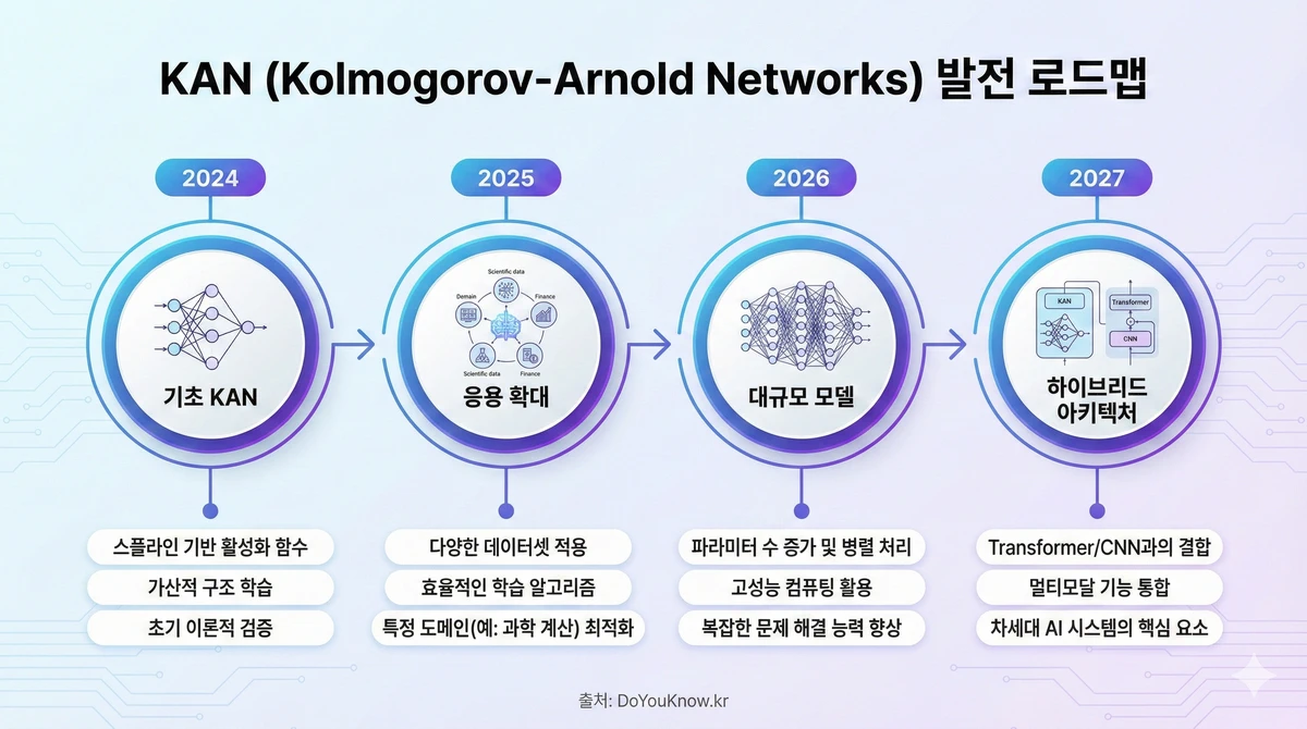 Kolmogorov Arnold Networks Kan Learnable Activation Functions 07