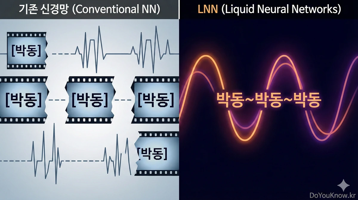 Liquid Neural Networks Ode Time Continuous 02