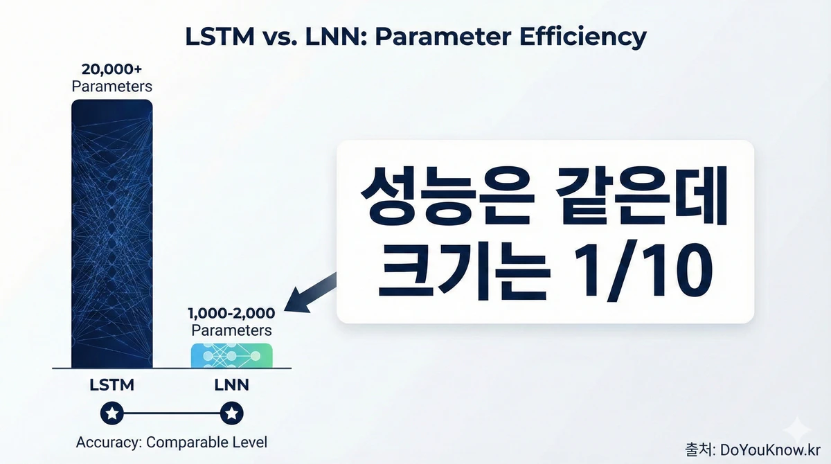 Liquid Neural Networks Ode Time Continuous 04