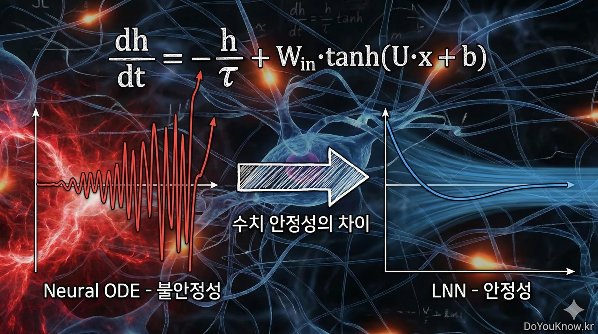 Liquid Neural Networks Ode Time Continuous 05