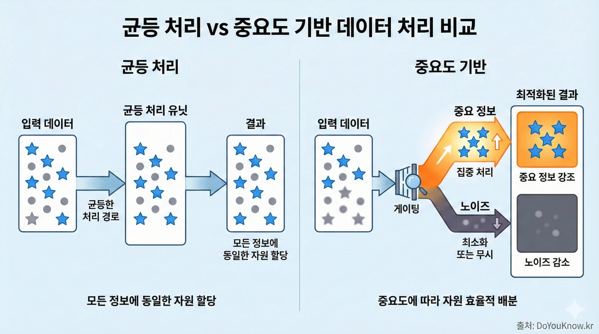 Mamba State Space Model Ssm Transformer Alternative Guide 03